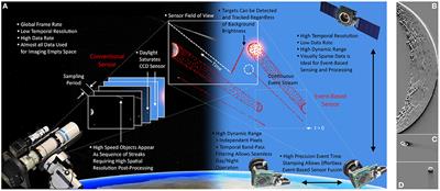 Real-Time Event-Based Unsupervised Feature Consolidation and Tracking for Space Situational Awareness